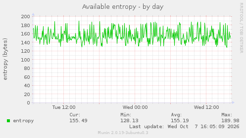 Available entropy