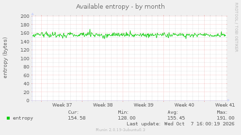 Available entropy
