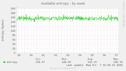 Available entropy